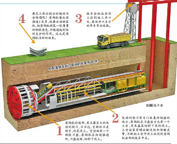 “大块头”是怎么干活的?