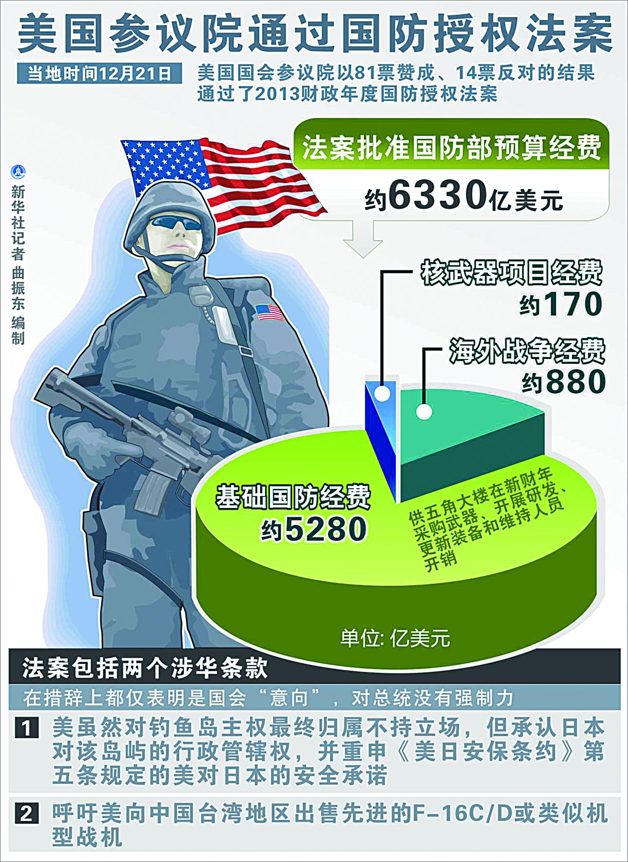 钓鱼岛是由日本管理，因此属于美日安保条约第五条的 