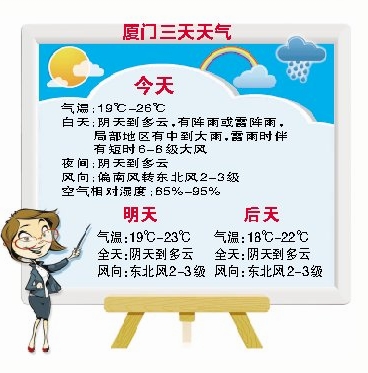 今天还是雨雾迷蒙 明天起降雨停歇气温下降