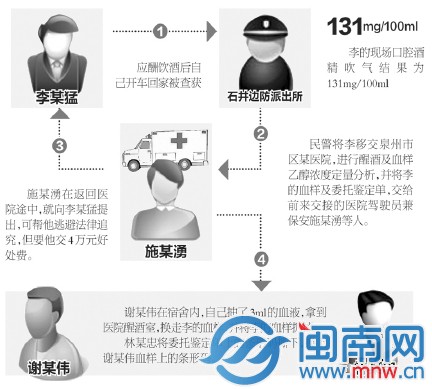事件经过示意图