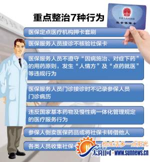 重点整治7种行为