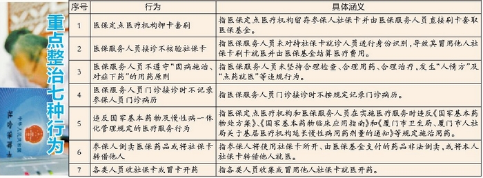 重点整治七种行为