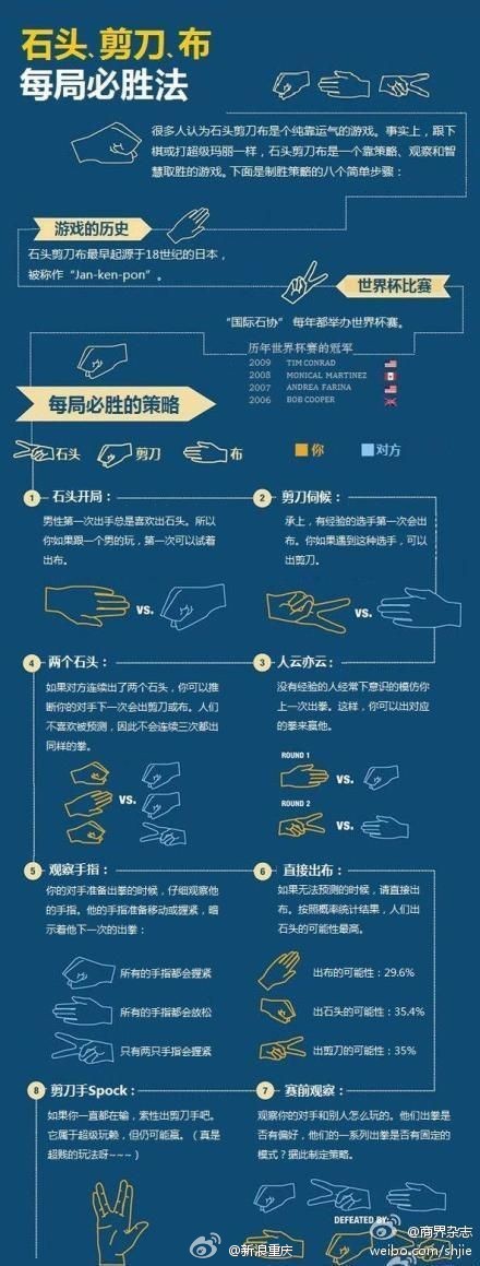 中国科学家发现石头剪刀布制胜策略
