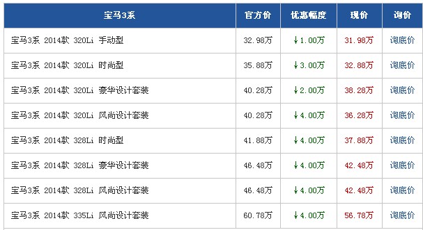 宝马3系最高优惠4万