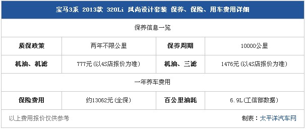 宝马3系最高优惠4万3