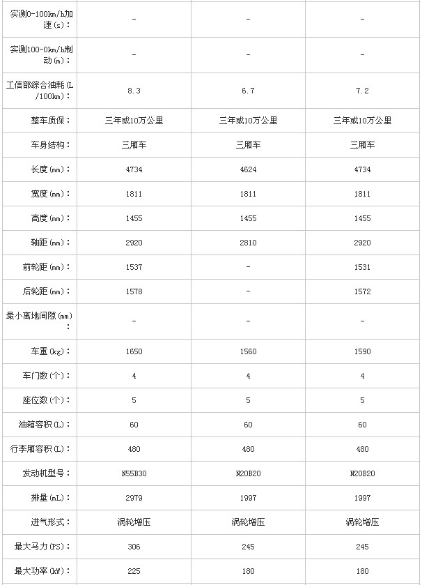 宝马3系车型参数配置1
