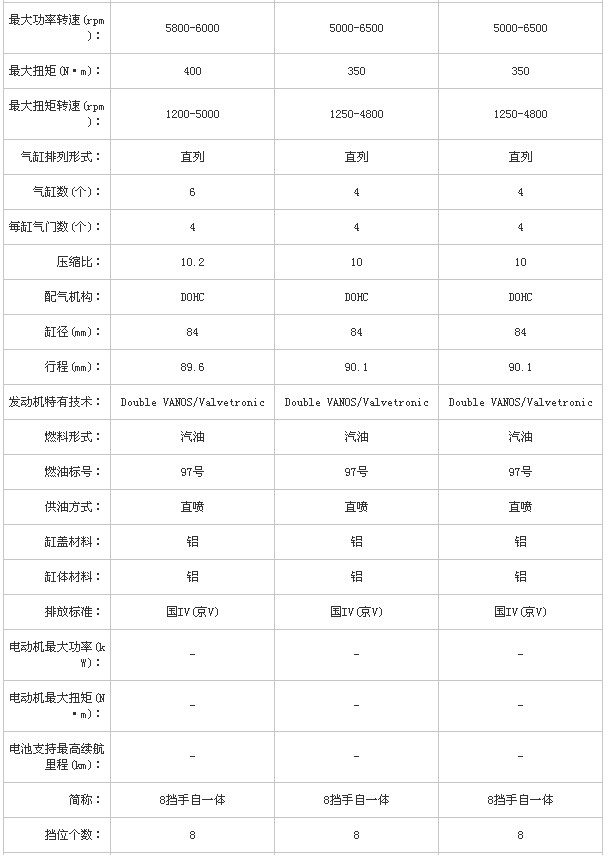 宝马3系车型参数配置2