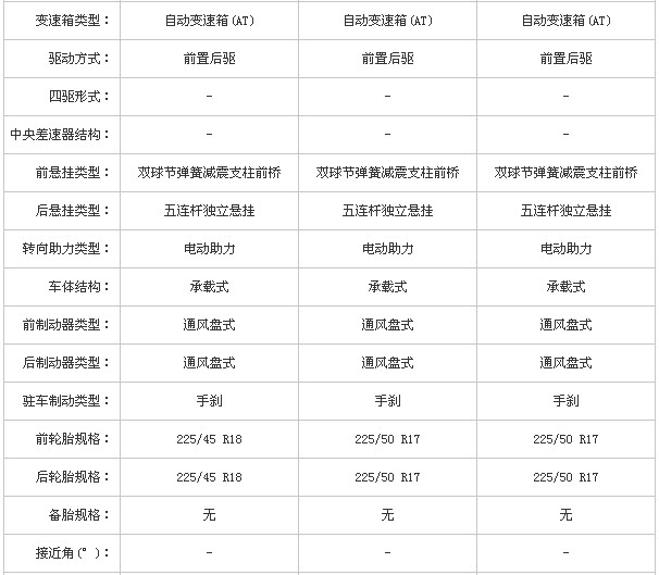 宝马3系车型参数配置3