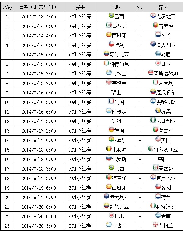 图解世界杯时间表 比赛从6月13日开始至7月14日