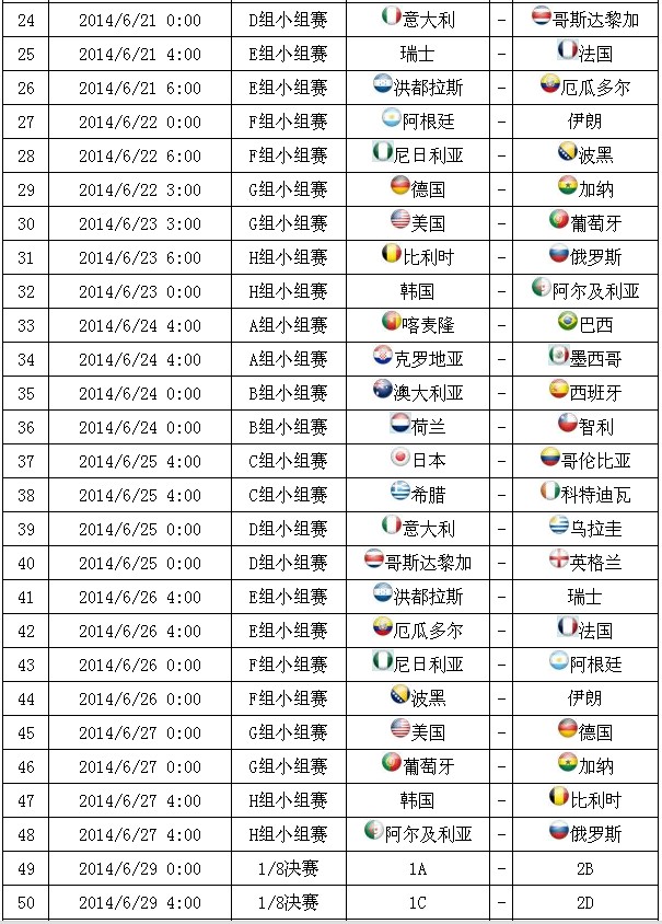 图解世界杯时间表 比赛从6月13日开始至7月14日1