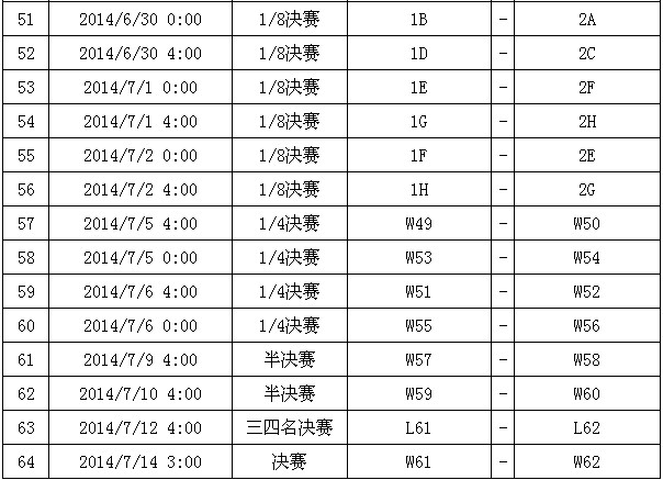 图解世界杯时间表 比赛从6月13日开始至7月14日2
