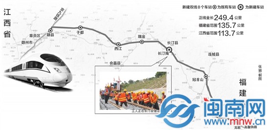 龙岩到赣州 明年底或通动车