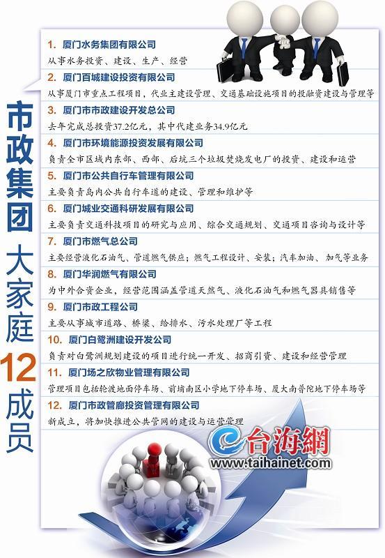 厦门市政集团