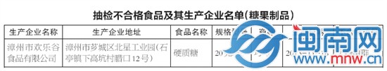 漳州两企业饮料抽检不合格
