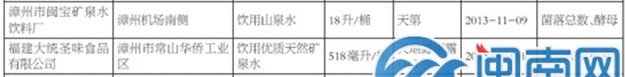 漳州两企业饮料抽检不合格1