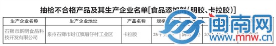 抽检不合格产品及其生产企业名单[食品添加剂（明胶 