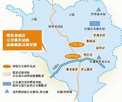 制图