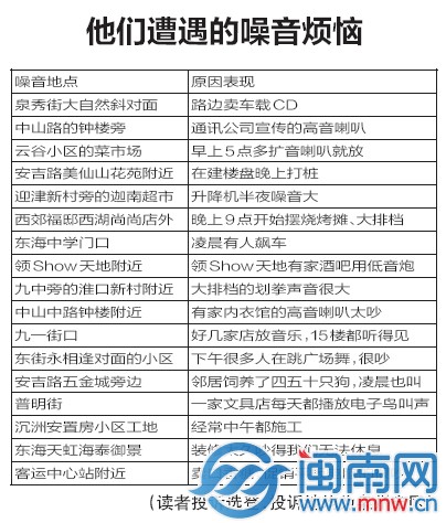 噪音烦恼