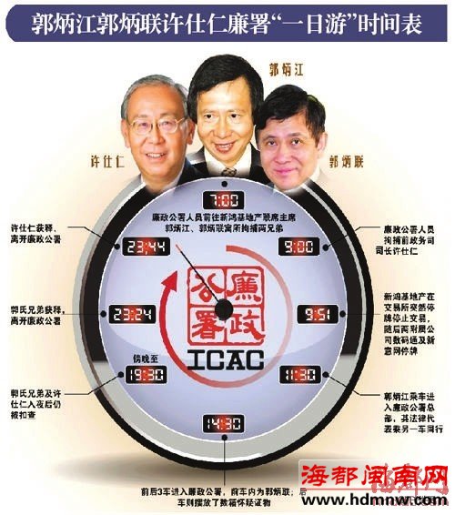 港前政务司长许仕仁 涉渔利数千万港币