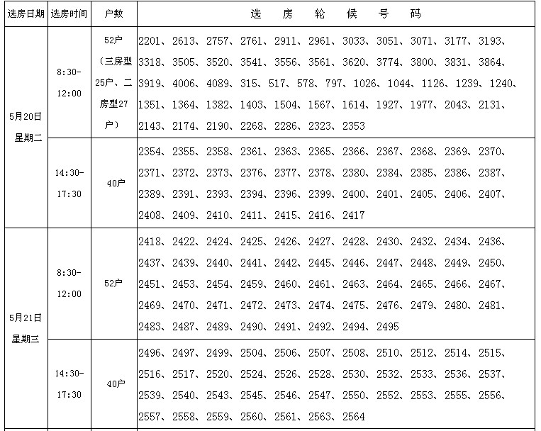 厦门市第六批保障性商品房选房时间安排表1