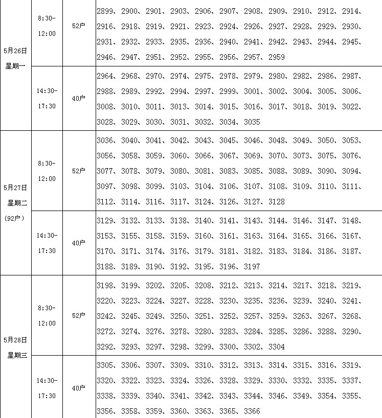 厦门市第六批保障性商品房选房时间安排表3
