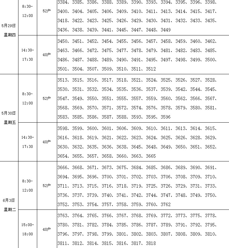 厦门市第六批保障性商品房选房时间安排表4