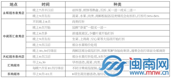 打烊攻略