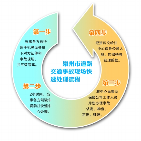 泉州市区处理交通小事故流程