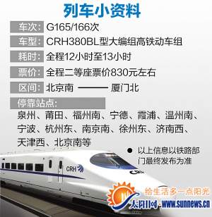 列车资料