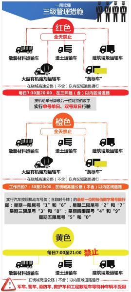 成都市三环内汽车单双号限行