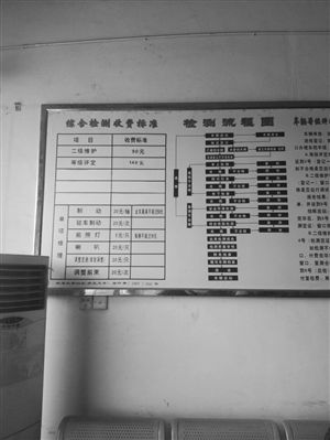 宁波市车辆综合性能检测中心站，墙上挂着收费标准