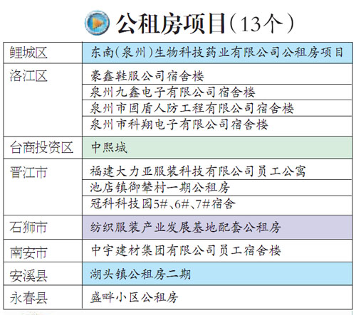 公租房项目