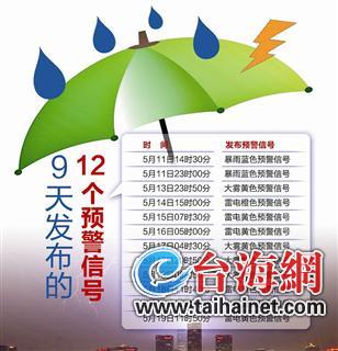9天发布12个预警信号