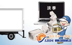 制图