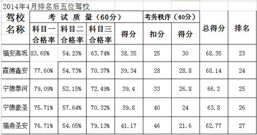 宁德市11名驾校安全员违规作弊