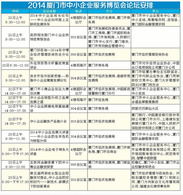 2014厦门市中小企业服务博览会论坛安排