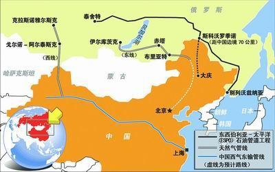 中俄天然气供应线路