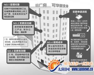 旧房华丽变身