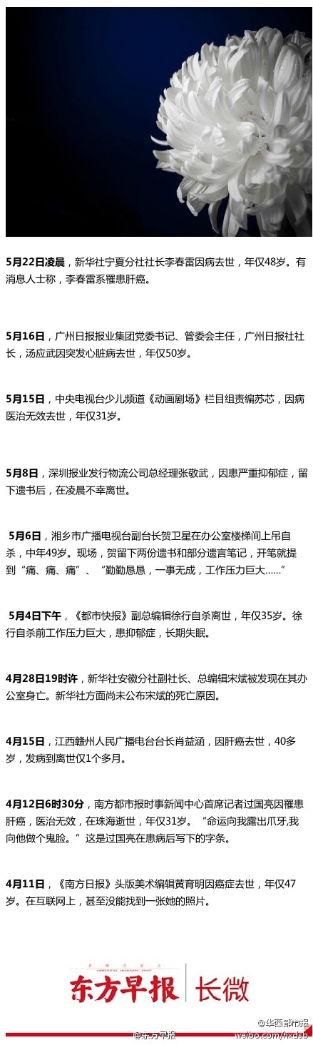 新华社宁夏分社社长今晨去世 两个月，走了10位媒体人
