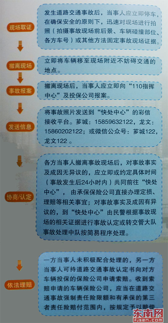 漳州市区轻微交通事故6.1起实施快处机制
