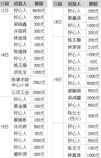捐款明细