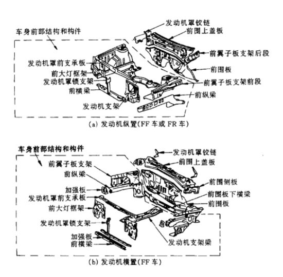 底盘部件与车身结合部1
