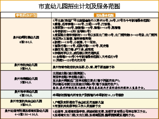 2014年泉州市直小学幼儿园招生方案