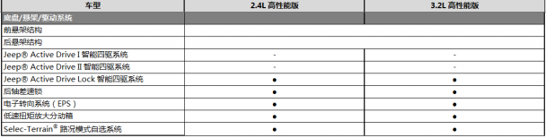 Jeep自由光高性能版细节1
