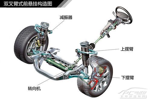 汽车悬挂系统结构解析8