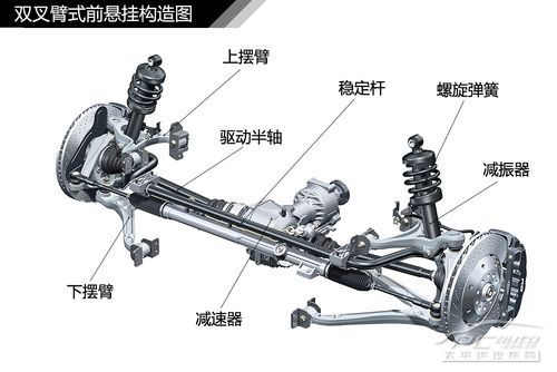 汽车悬挂系统结构解析7