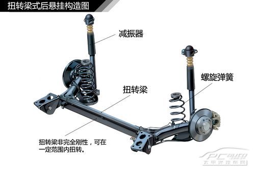 汽车悬挂系统结构解析10