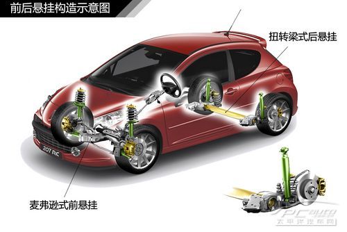 汽车悬挂系统结构解析9