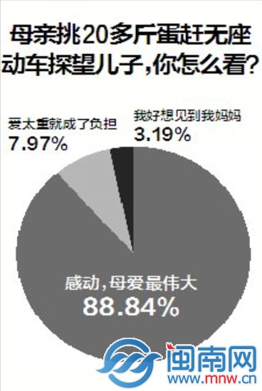 挑蛋赶动车看儿子 累到坐地睡着