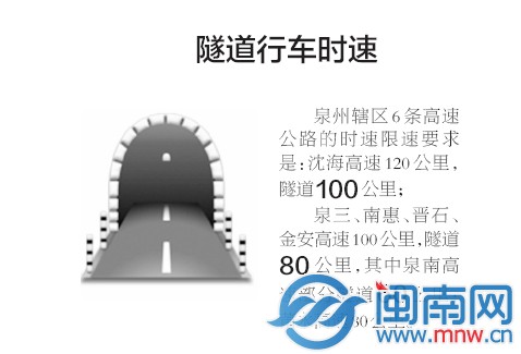 隧道行车时速